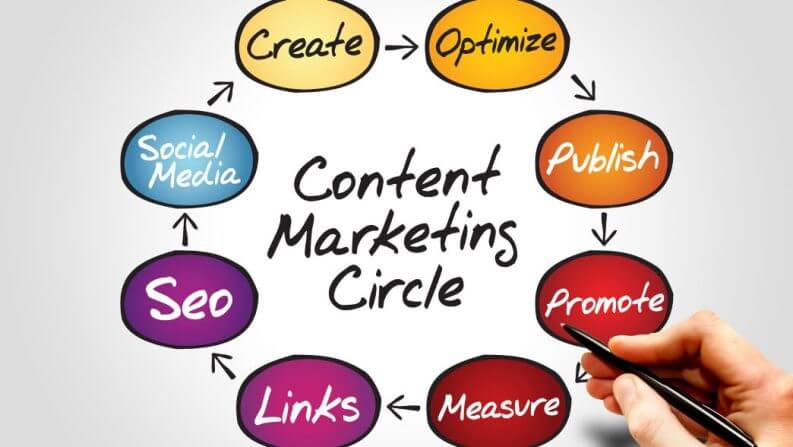Content Marketing: Cara Baru SEO content marketing