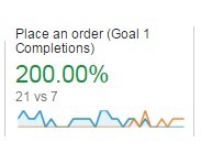 google adwords 2