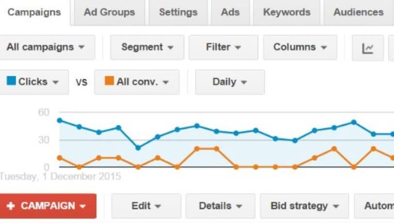 Cara Optimasi Adword Meningkatkan Akuisisi Pelanggan Sebesar 200% dalam 30 Hari google adwords
