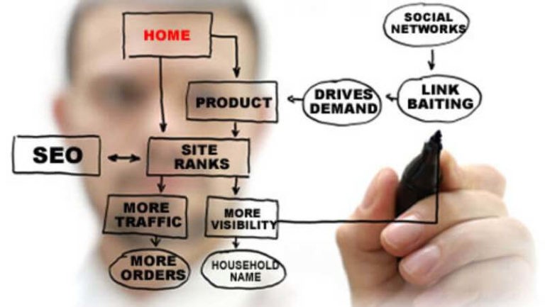 tips seo offpage