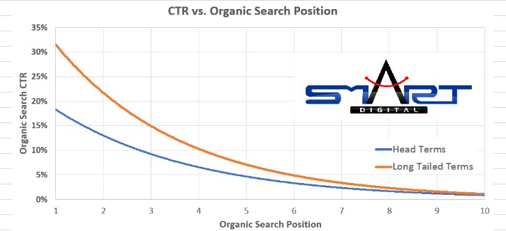 CTR-SERP
