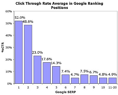 googleserp2