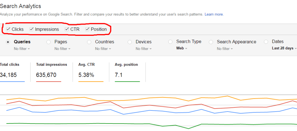 search analytics