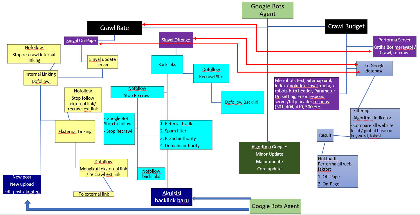 seo graph