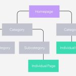 web structure