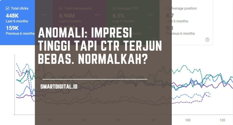 low ctr vs impression
