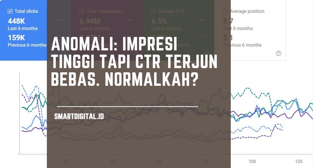low ctr vs impression